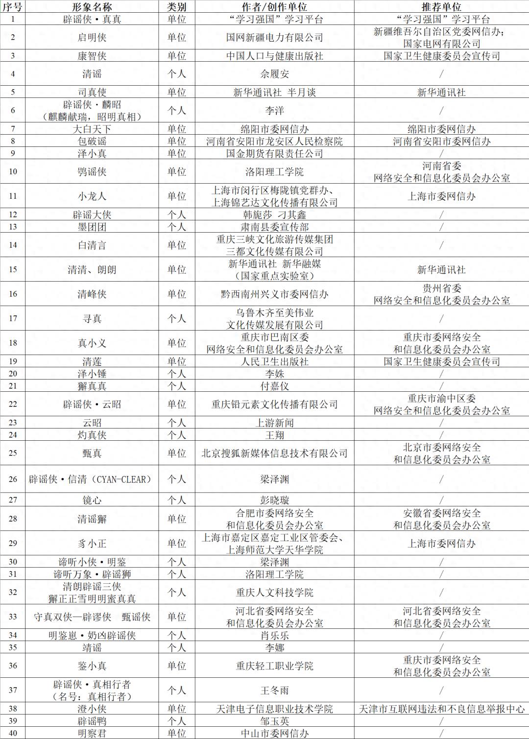 高手过招，终选在即：40件“辟谣侠”形象入围复审！