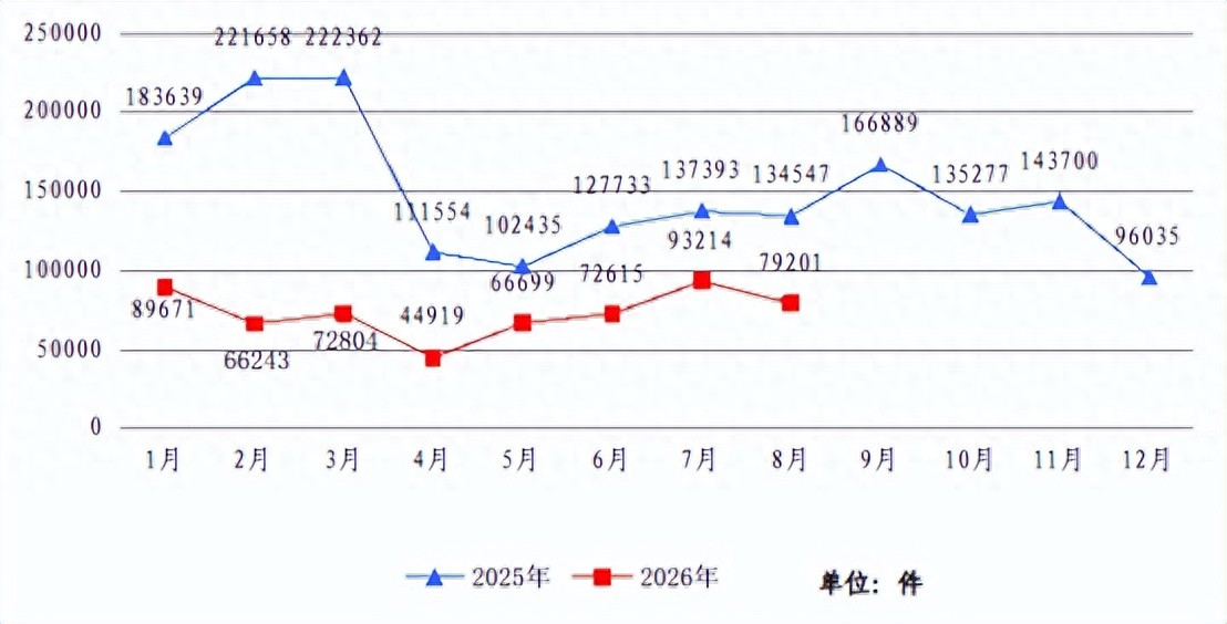 2026年8月甘肃省网络违法和不良信息举报受理情况