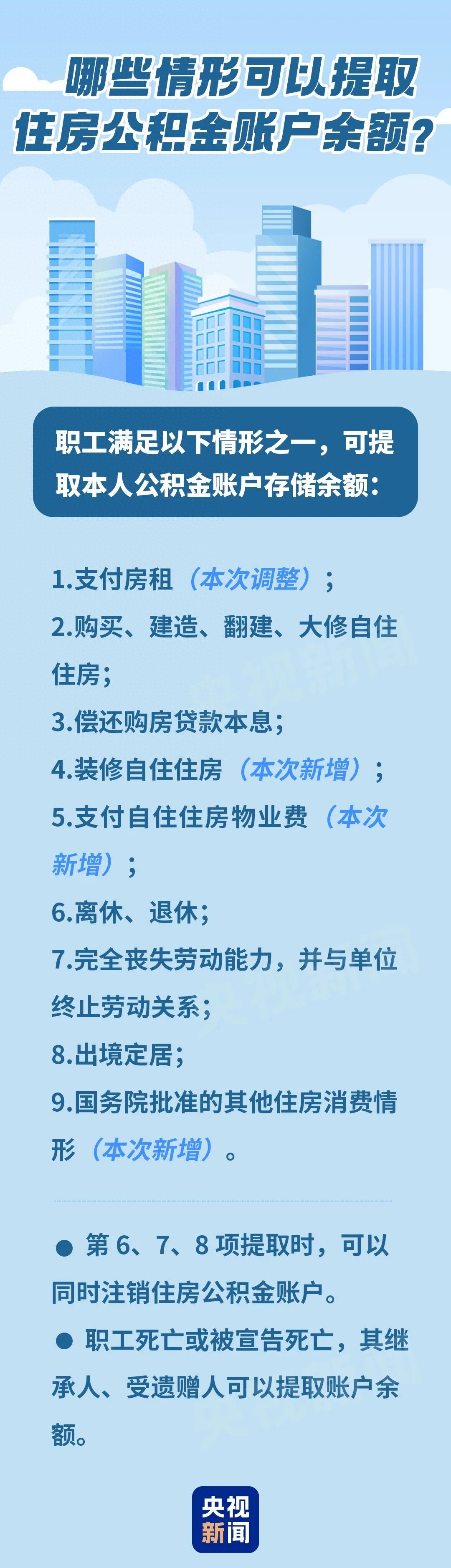 今天起，装修、交物业费都能用这笔钱了